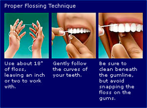 proper-flossing-technique